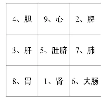 九宫飞星 九宫飞星