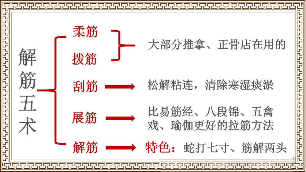 寻经解筋术的解筋五术是哪些? 寻经解筋术的解筋五术是哪些?