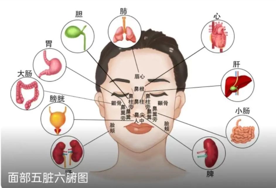 中医望诊：观鼻知疾病，简单有效！