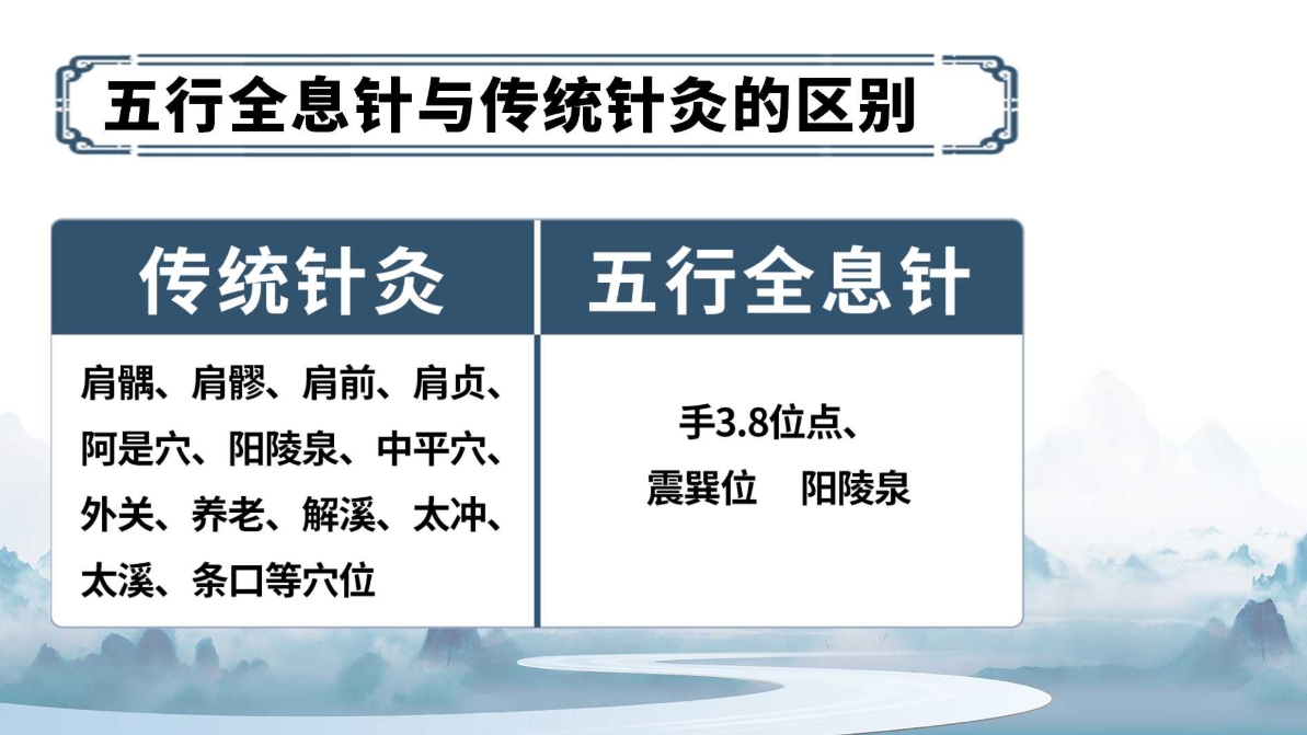 杨氏全息针——肩周炎调理方法(附针灸位置图)! 杨氏全息针——肩周炎调理方法(附针灸位置图)!