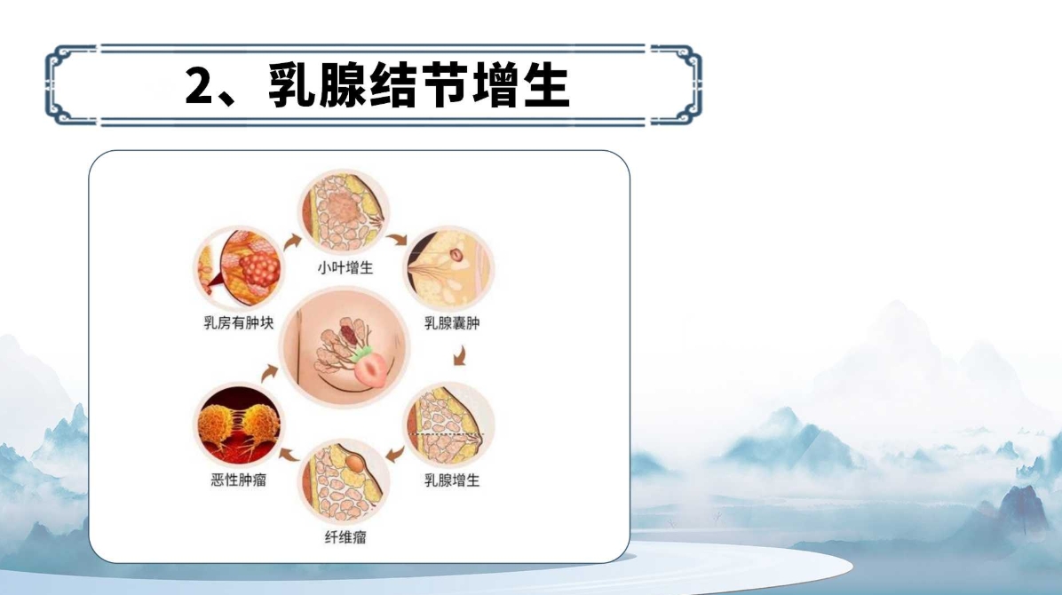 杨氏全息针——乳腺增生、结节调理方法(附针灸位置图)! 杨氏全息针——乳腺增生、结节调理方法(附针灸位置图)!