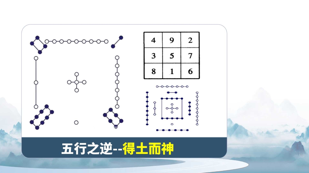杨磊老师杨氏五行全息针课程讲义！