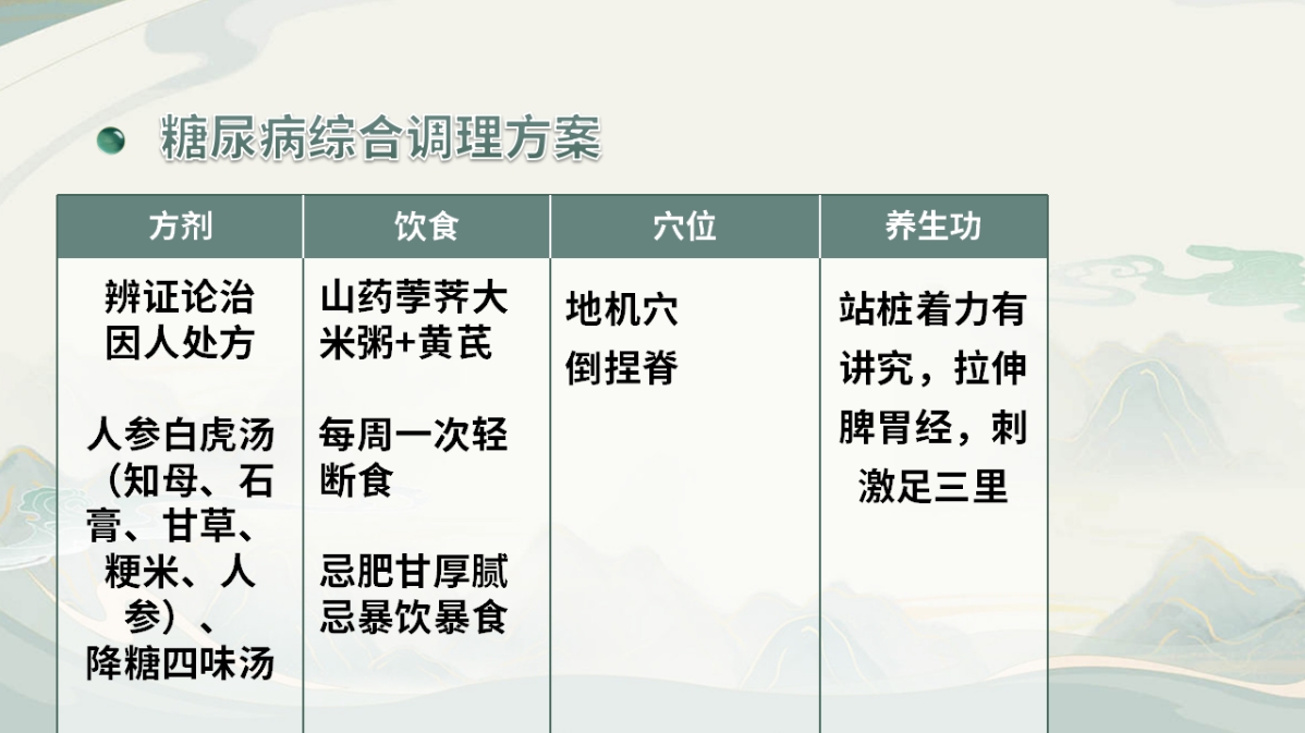 武国忠老师三维调养:糖尿病综合调理方案! 武国忠老师三维调养:糖尿病综合调理方案!
