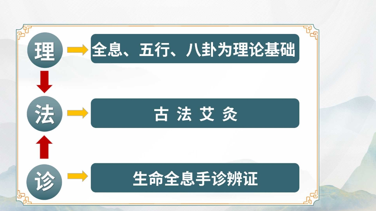 解锁生命密码:探秘朱超老师 “生命全息手诊” 课程! 解锁生命密码:探秘朱超老师 “生命全息手诊” 课程!