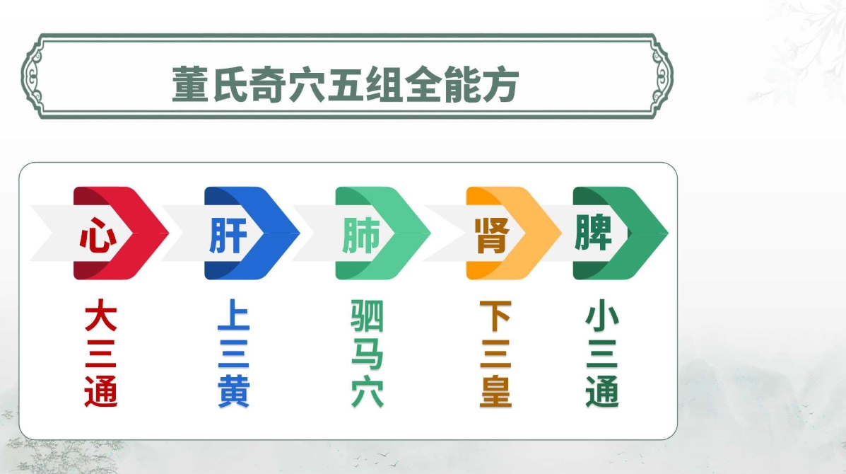 解锁中域董氏奇穴课程，顺应健康潮流，拓宽职业发展空间！