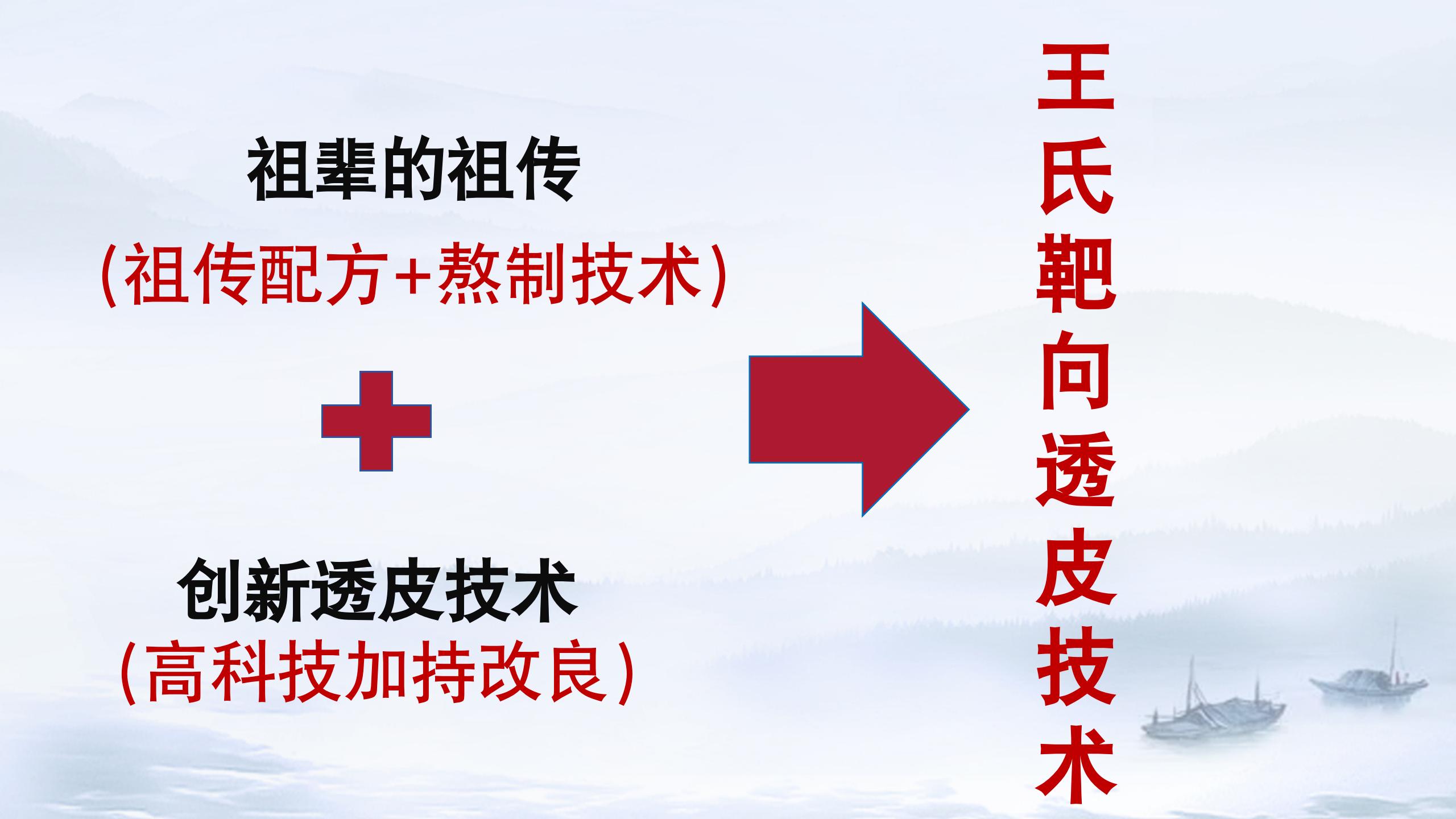 探秘王氏透皮外调技术，解锁中药外治新技能！