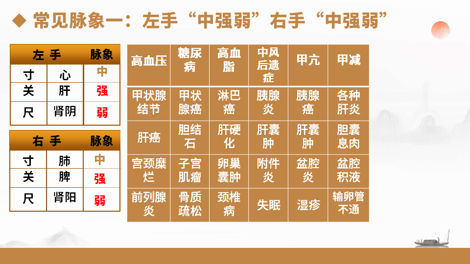 张震主任在**中医药管理局、中华中医药学会民间传统诊疗技术与验方整理研究分会工作期间,走访众多民间中医,深入研究中医古籍,在众多学会中医的帮助下,成功挖掘、整理出中医古籍中记载的 “比脉法”。 张震主任在**中医药管理局、中华中医药学会民间传统诊疗技术与验方整理研究分会工作期间,走访众多民间中医,深入研究中医古籍,在众多学会中医的帮助下,成功挖掘、整理出中医古籍中记载的 “比脉法”。