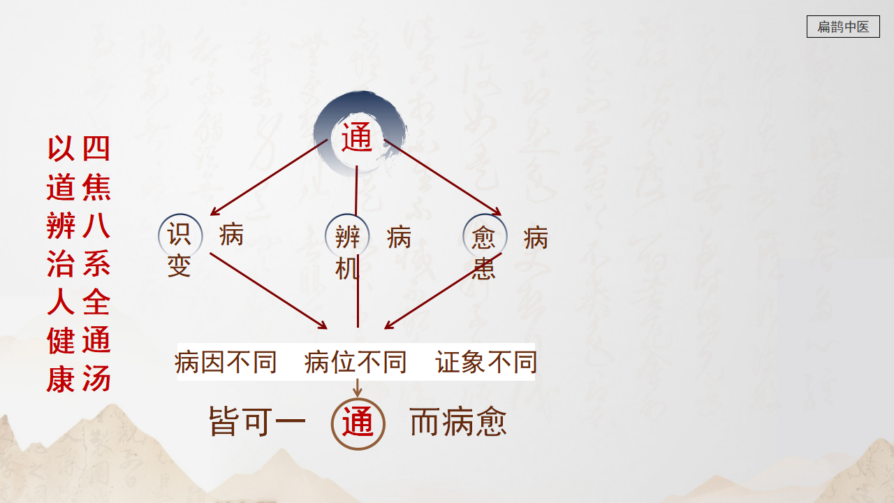 中域教育第 13 期丁氏中医全通论学术交流会(南京站)开课啦! 中域教育第 13 期丁氏中医全通论学术交流会(南京站)开课啦!