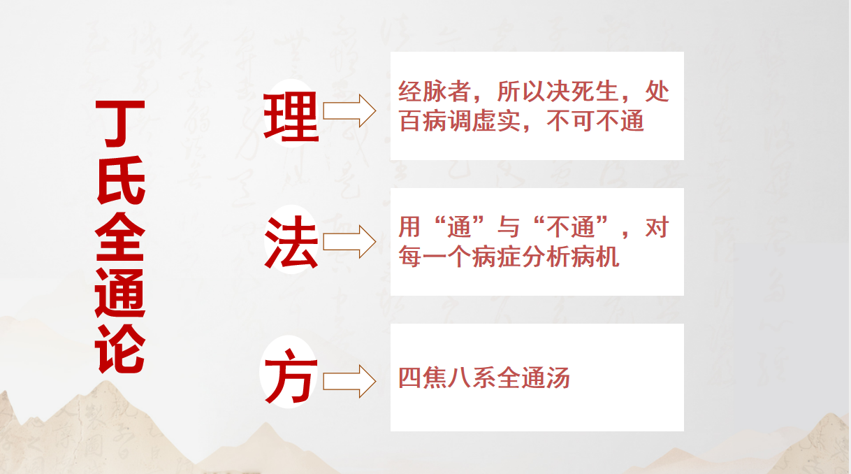 聊聊丁于洲博士的“丁氏中医全通论”与“全通汤”! 聊聊丁于洲博士的“丁氏中医全通论”与“全通汤”!