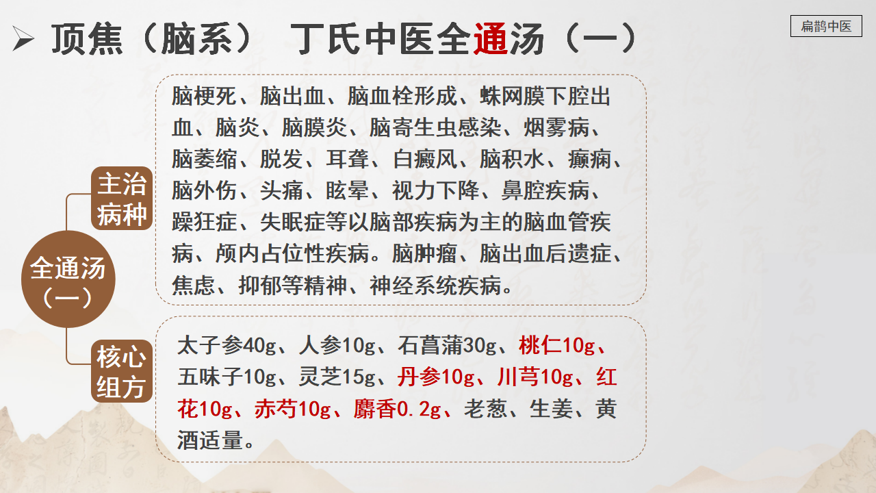 丁于洲经典方子:顶焦(脑系)丁氏中医全通汤! 丁于洲经典方子:顶焦(脑系)丁氏中医全通汤!
