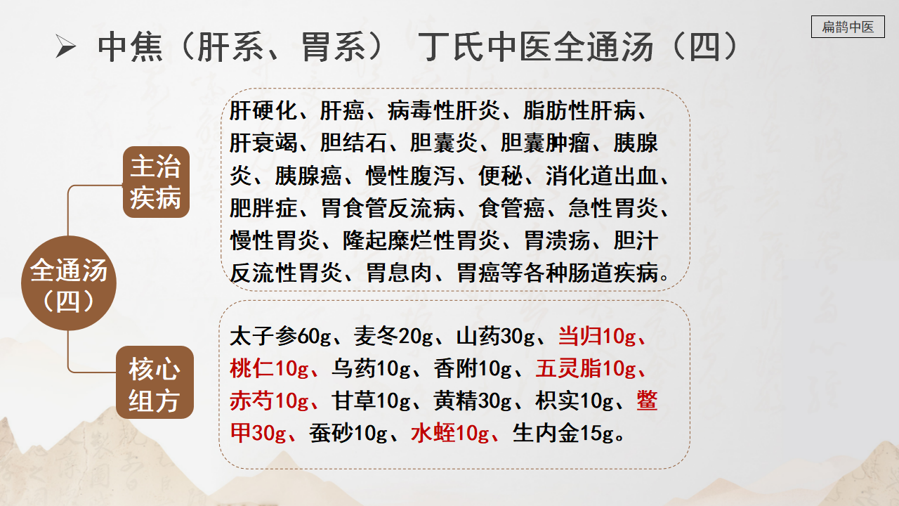 中域教育精品课程:丁氏全通论体系,解锁丁氏中医新技能! 中域教育精品课程:丁氏全通论体系,解锁丁氏中医新技能!