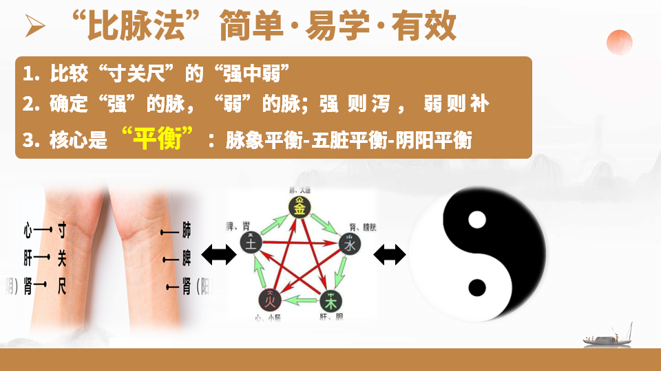 中域教育第102期张震脉诊学术交流会（合肥站）正式开课！