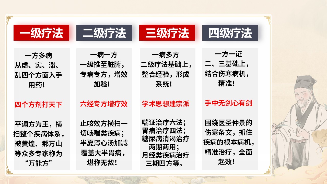 “四级疗法经方思维实战” 课程：满足多元需求，点亮中医经方学习之路