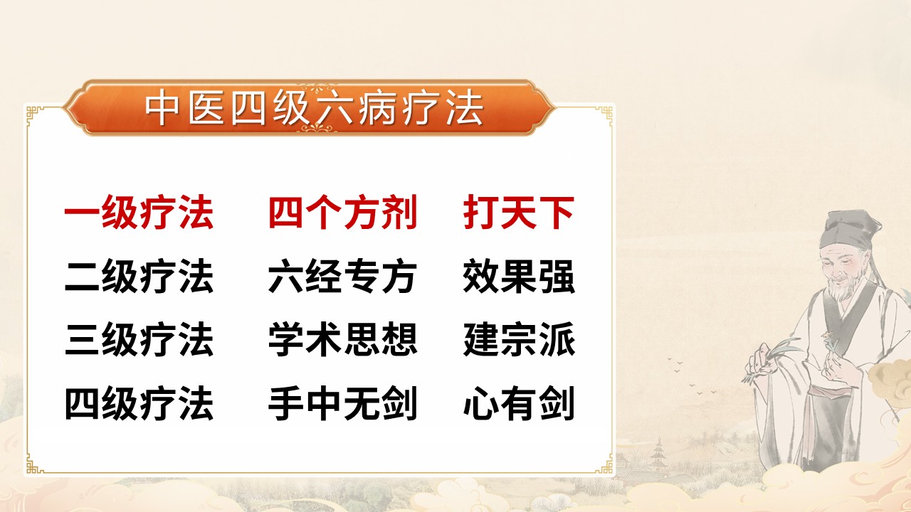 中域教育开设的 “四级疗法经方思维实战” 课程
