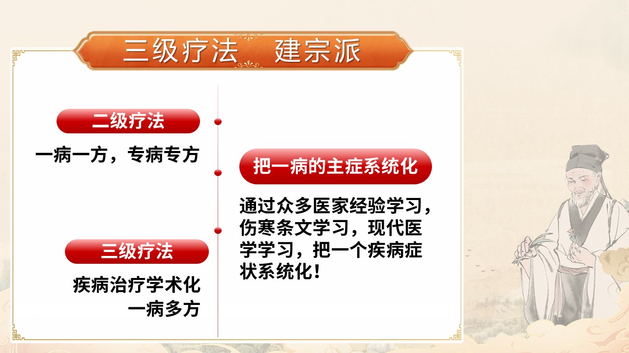 “四级疗法经方思维实战” 课程：满足多元需求，点亮中医经方学习之路