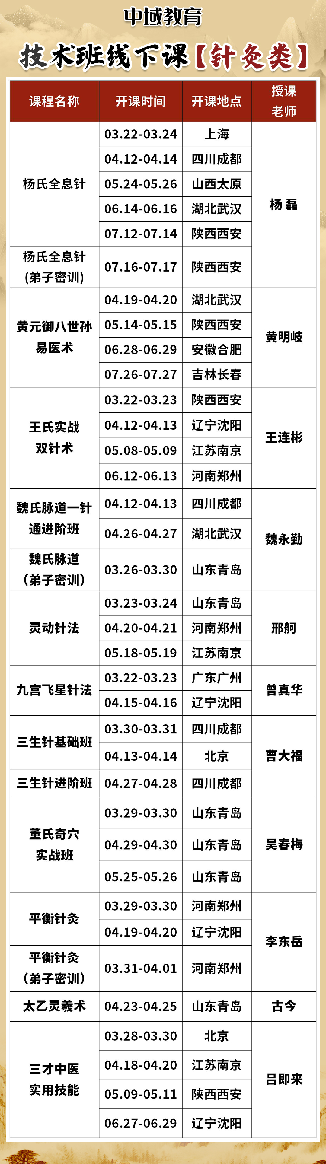 【课程通知】中域教育2025年针灸类培训班，开班预告（基础班、进阶班、弟子密训）！