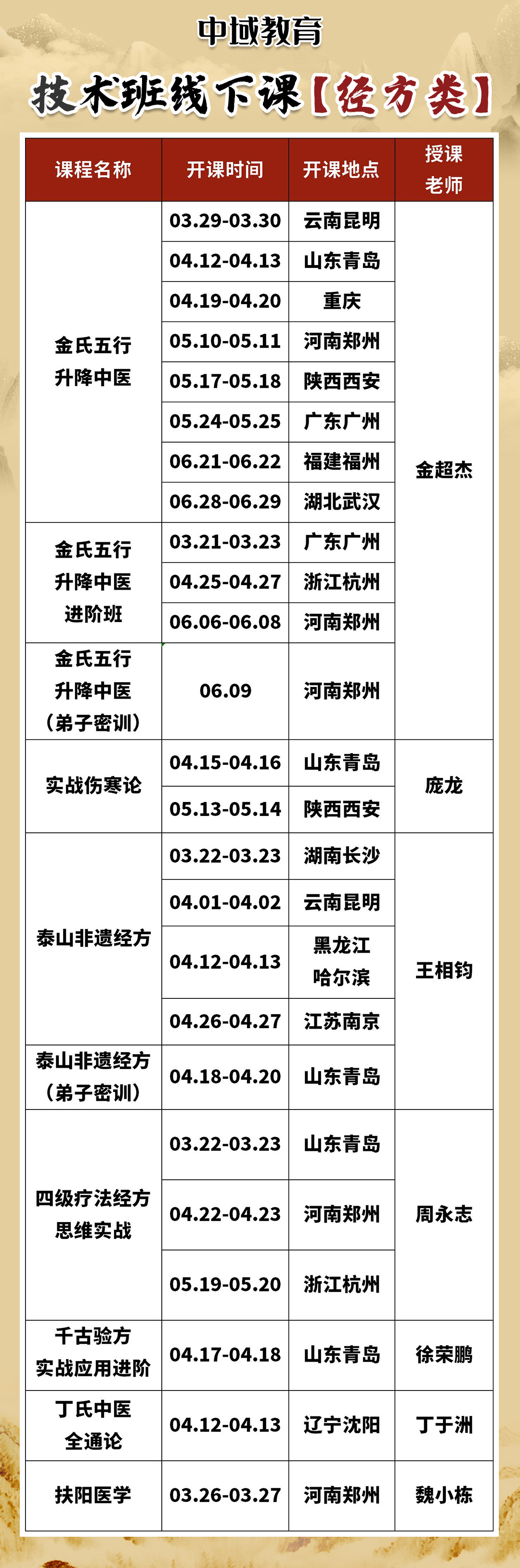 【课程通知】中域教育2025年经方类培训班,开班信息! 【课程通知】中域教育2025年经方类培训班,开班信息!
