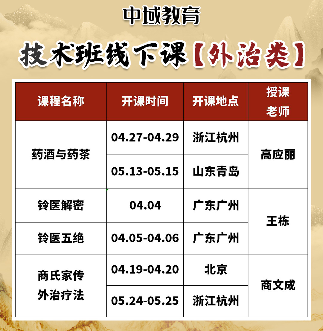 中域教育2025年中医外治类培训班,开班信息! 中域教育2025年中医外治类培训班,开班信息!