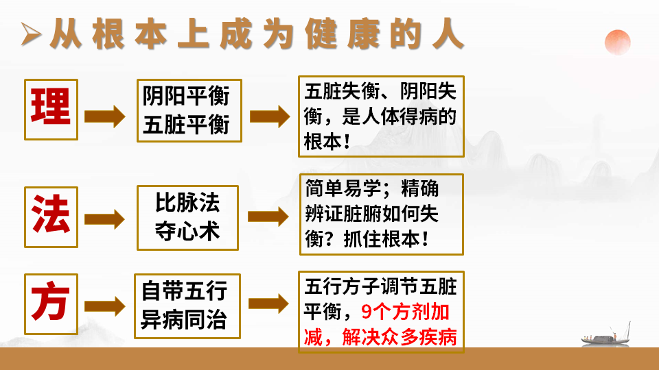 4月份张震脉诊线下培训班,开班通知! 4月份张震脉诊线下培训班,开班通知!
