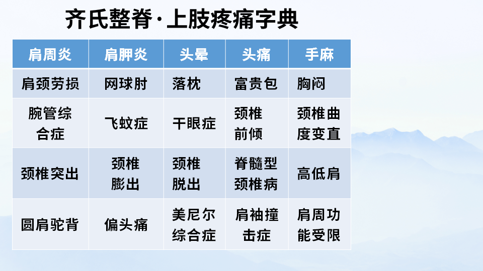 解锁整脊新维度——齐氏反射区疗法&MA整脊线下课程解析! 解锁整脊新维度——齐氏反射区疗法&MA整脊线下课程解析!
