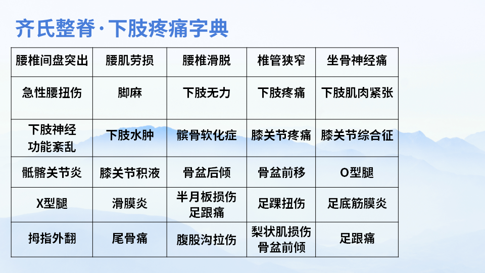 解锁整脊新维度——齐氏反射区疗法&MA整脊线下课程解析! 解锁整脊新维度——齐氏反射区疗法&MA整脊线下课程解析!