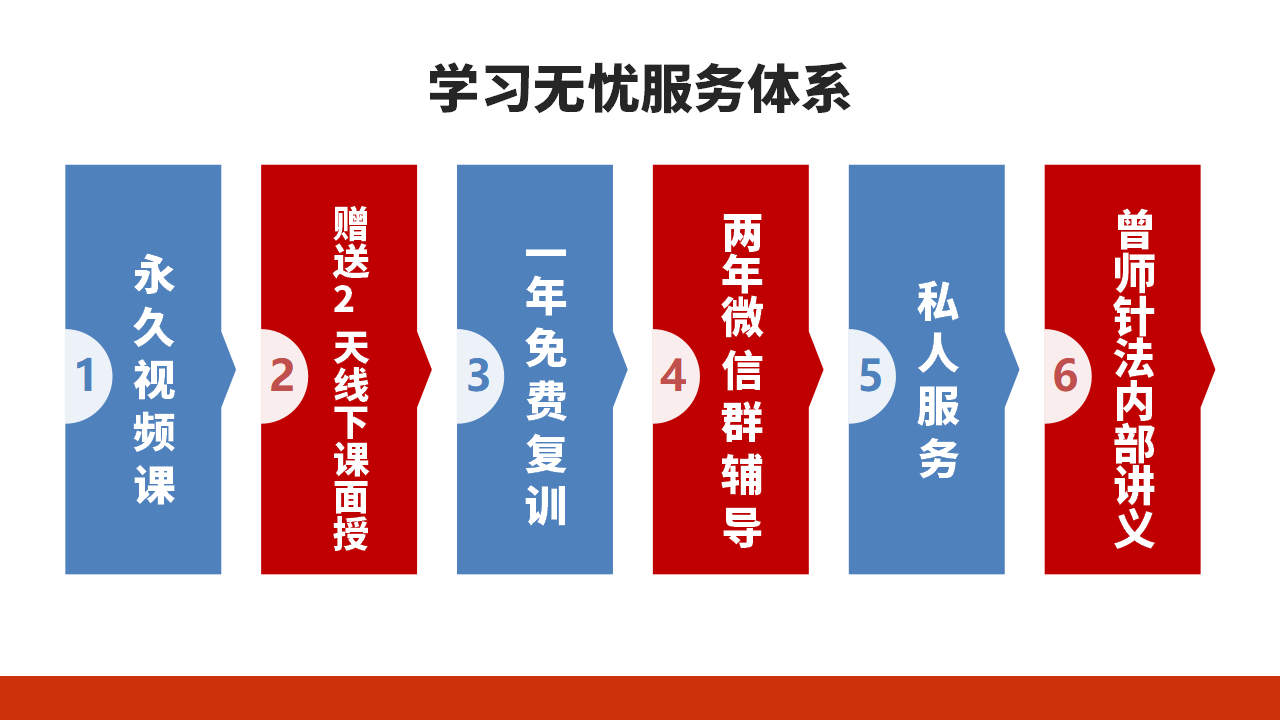 中域教育第15期九宫飞星针法学术交流会(沈阳站)开课啦! 中域教育第15期九宫飞星针法学术交流会(沈阳站)开课啦!