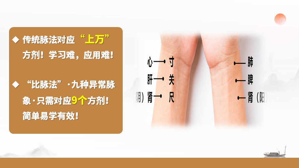 张震脉诊的比脉法和传统的28脉法有什么区别? 张震脉诊的比脉法和传统的28脉法有什么区别?