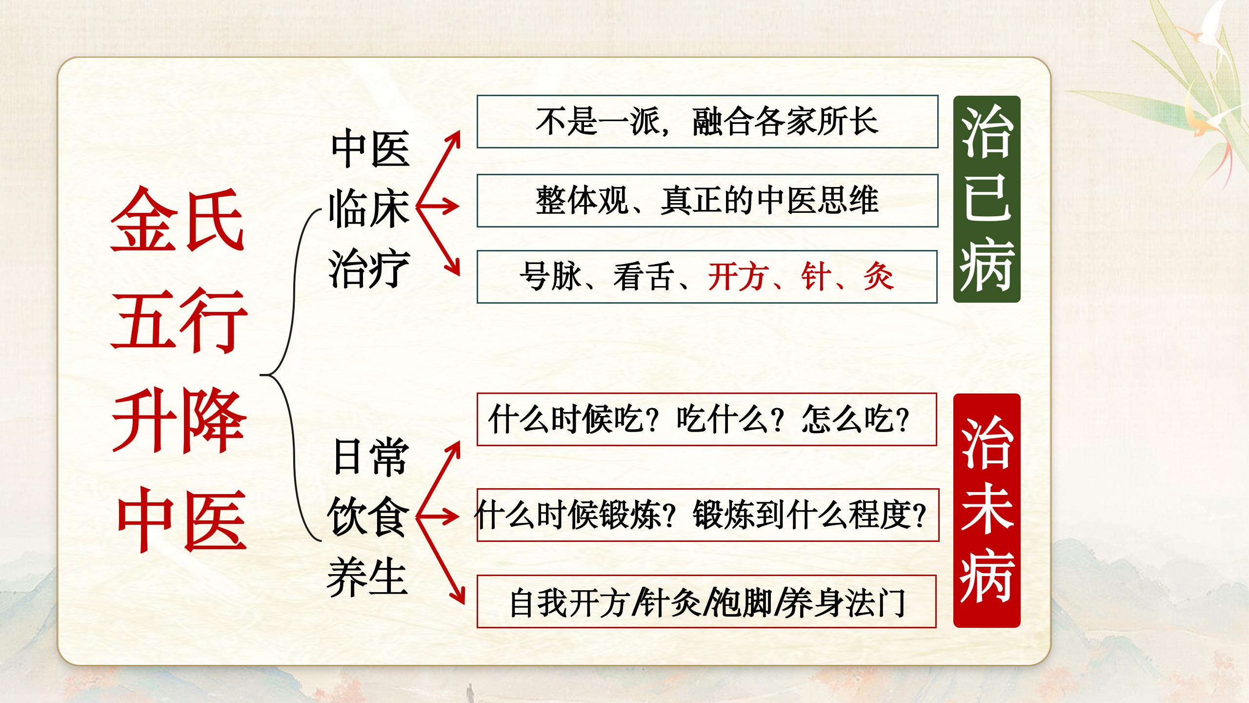 中域教育第 57 期金氏五行升降中医学术交流会(郑州站)开课啦! 中域教育第 57 期金氏五行升降中医学术交流会(郑州站)开课啦!